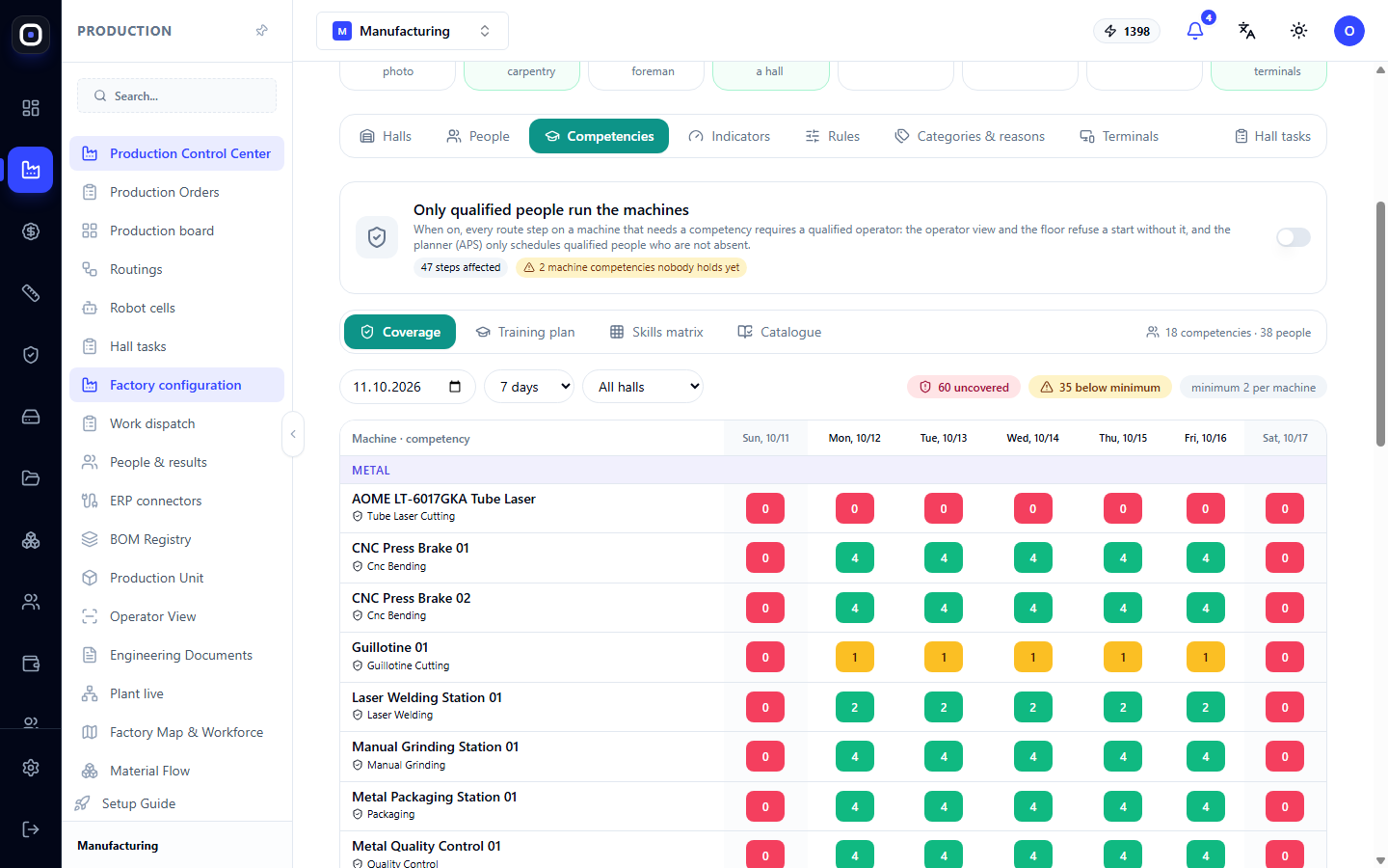 Competencies tab
