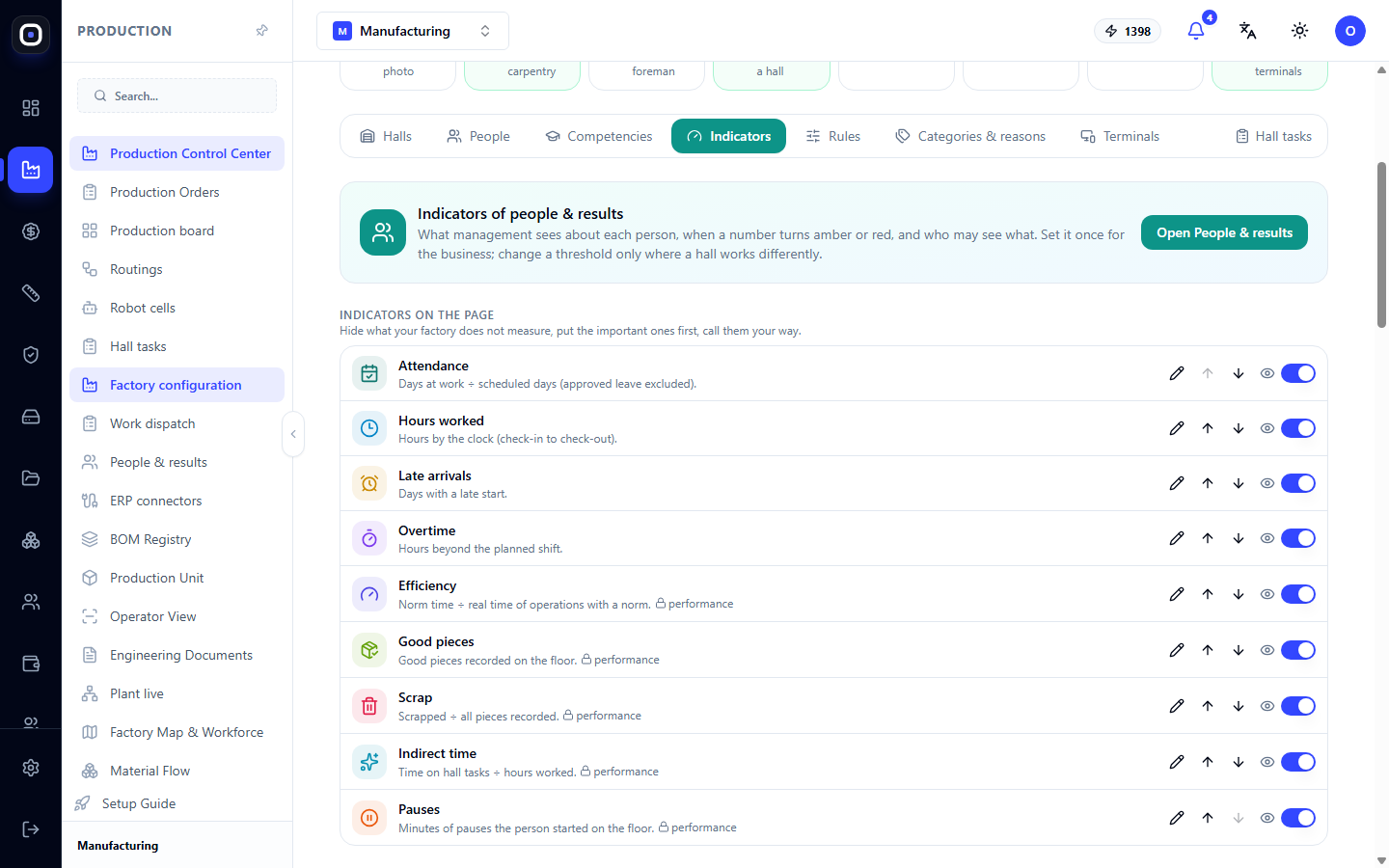 Metrics tab