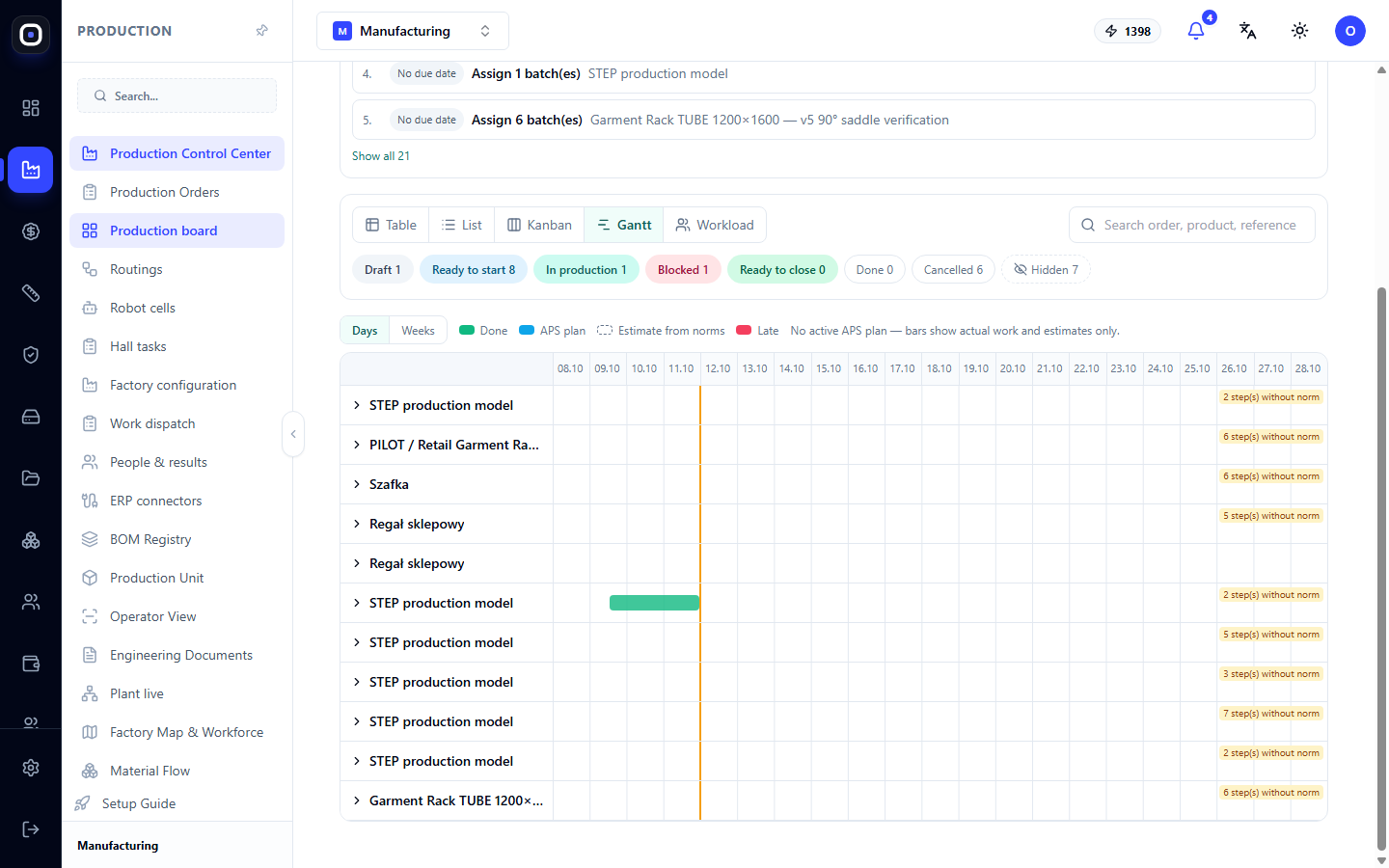 Gantt view