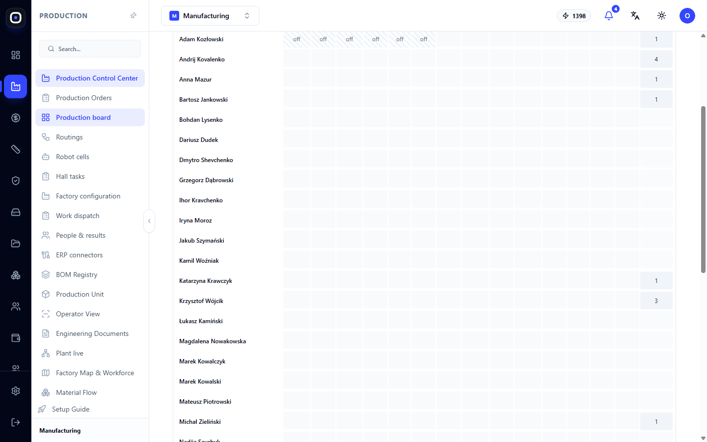 Workload view