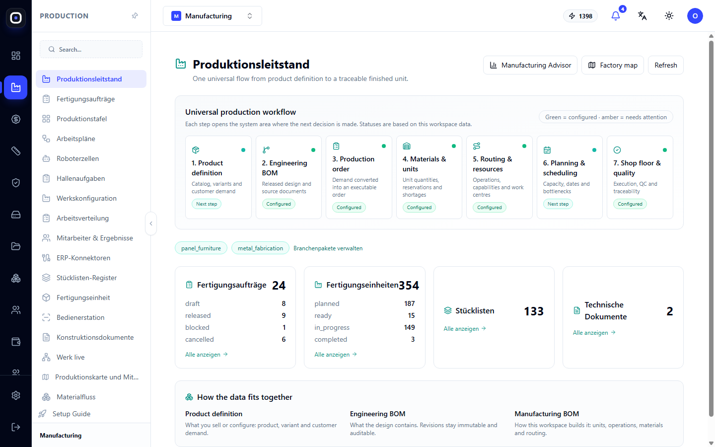 Produktions-Dashboard