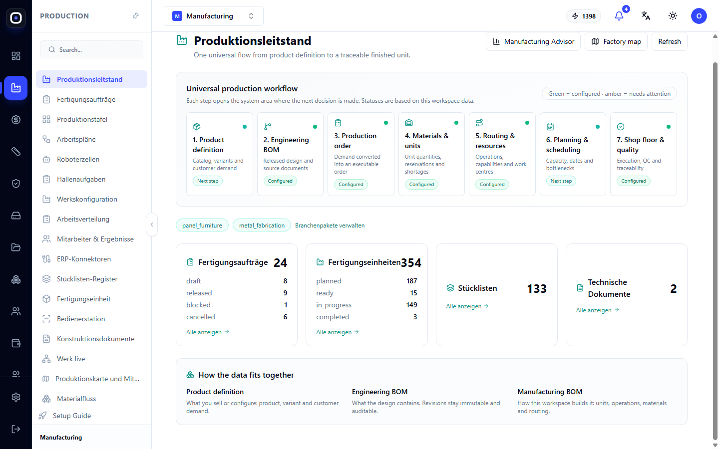 Produktions-Dashboard