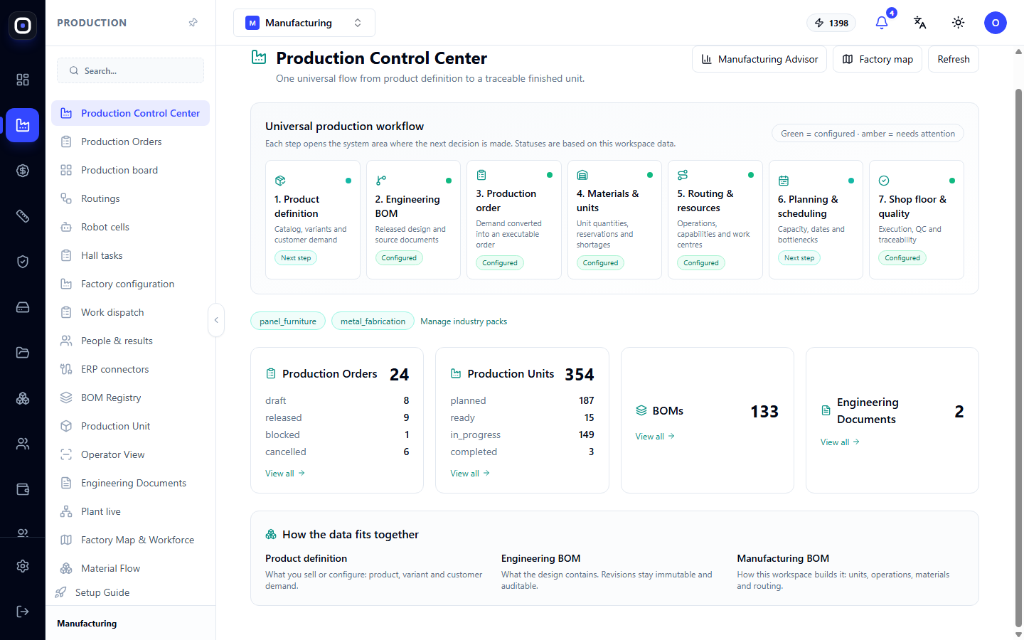 Production Dashboard