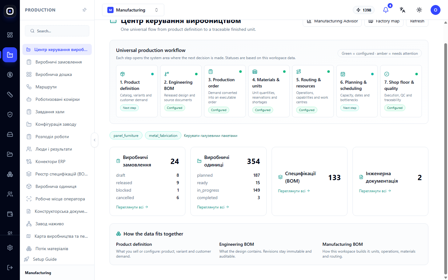Центр керування виробництвом