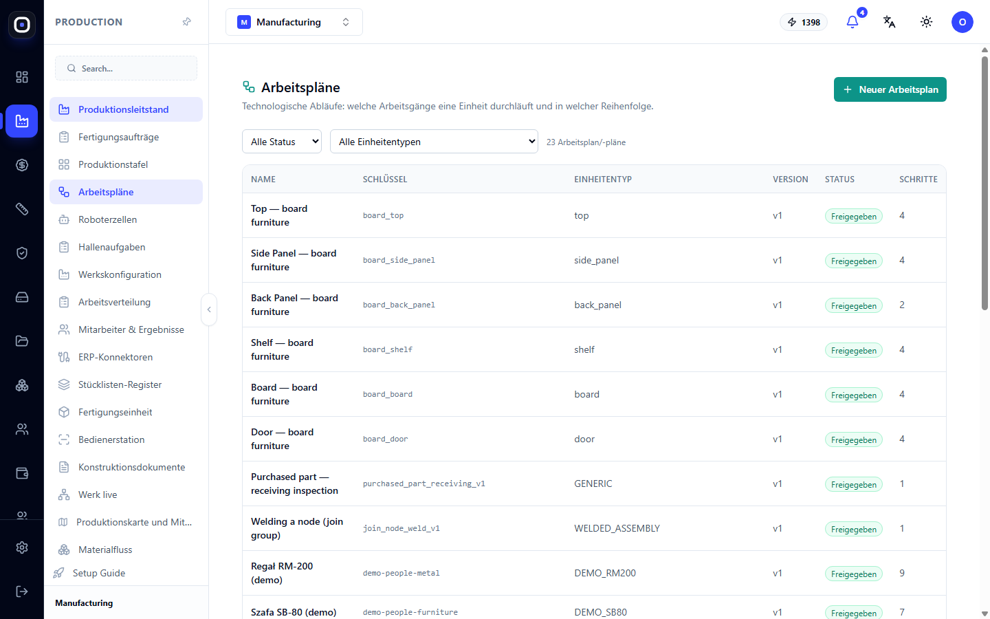 Routings
