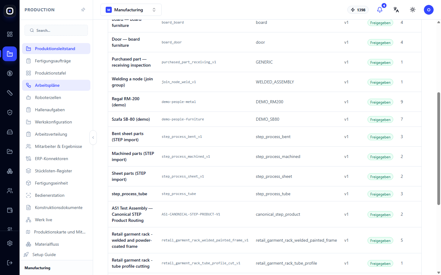 Fortsetzung der Liste