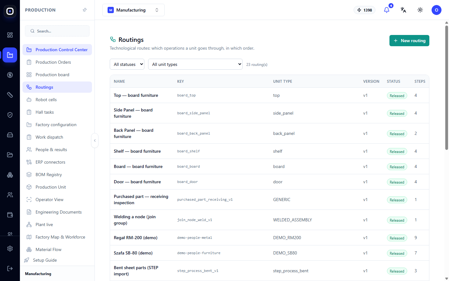 List of routings