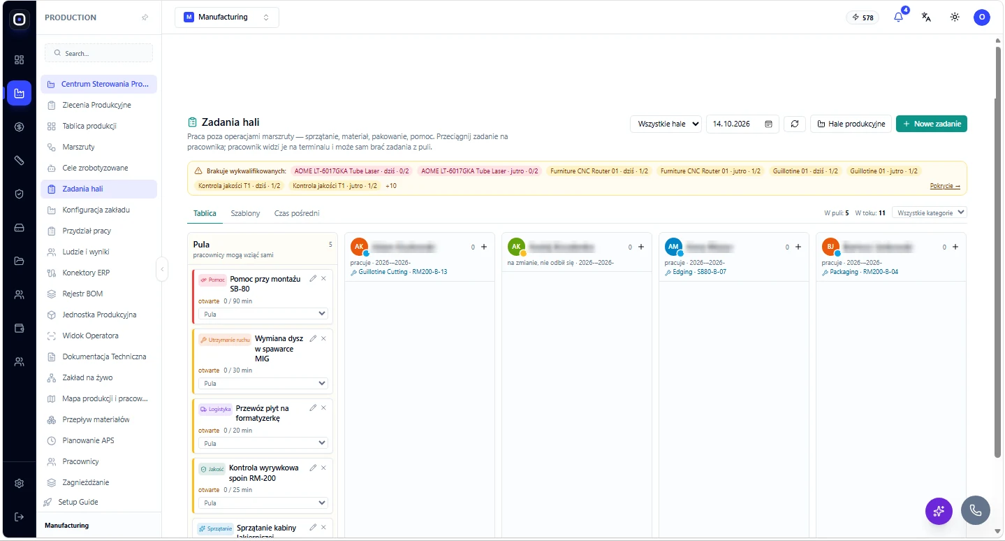 Tasks outside the routing
